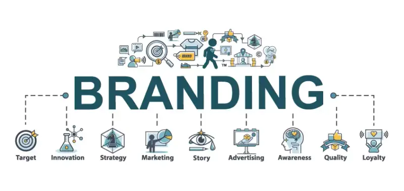 Comprendre l'Importance du Branding dans un Monde en Évolution