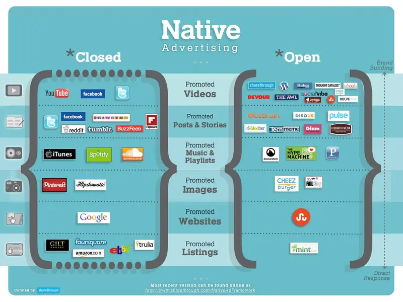Native Ads en 2025 : analyse terrain, Powerspace et MediaGo